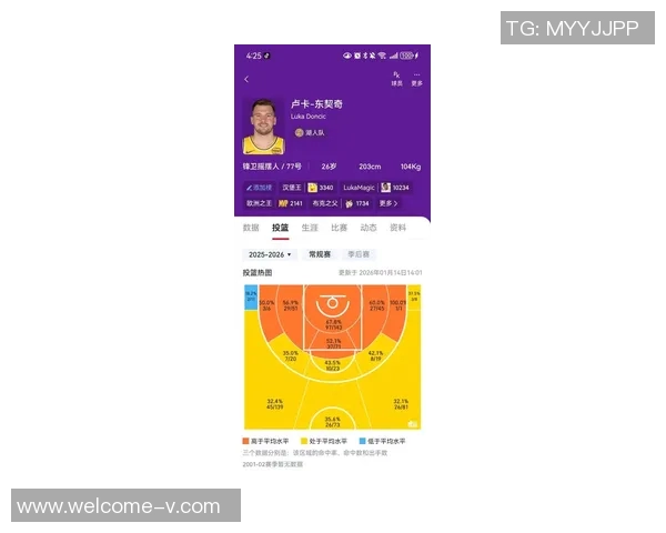 湖记：东契奇与里夫斯搭档无詹阵容下DFS表现天差地别的深度分析